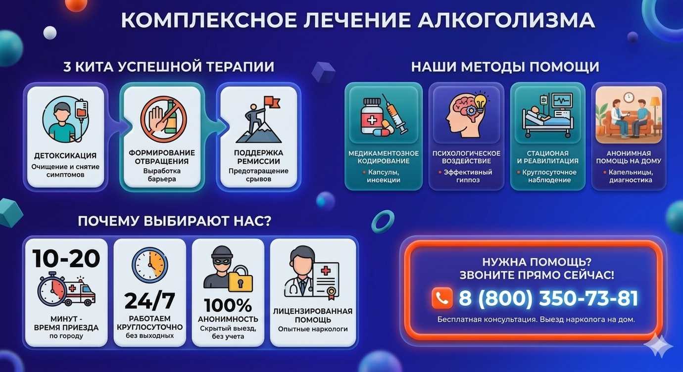 Инфографика о методах лечения алкоголизма в Веселом: детоксикация, кодирование и анонимная помощь на дому от клиники Похмельная служба.